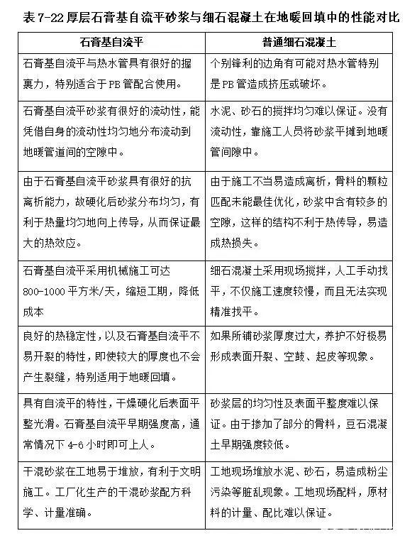 石膏自流平地板采暖系统与普通细石混凝土系统的特征有什么差别？