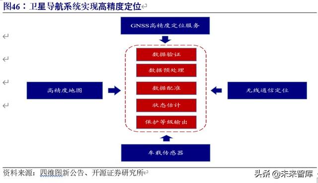 车联网行业深度研究与投资专题报告：5G时代，产业价值空前