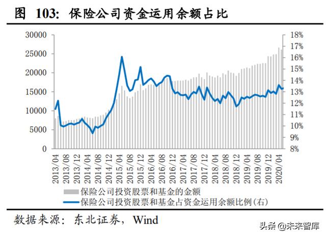 A股投資策略另類分析：A股慢牛持久戰的主力是哪些