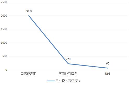 疫情下爆发式增长的20大行业现状和前景分析