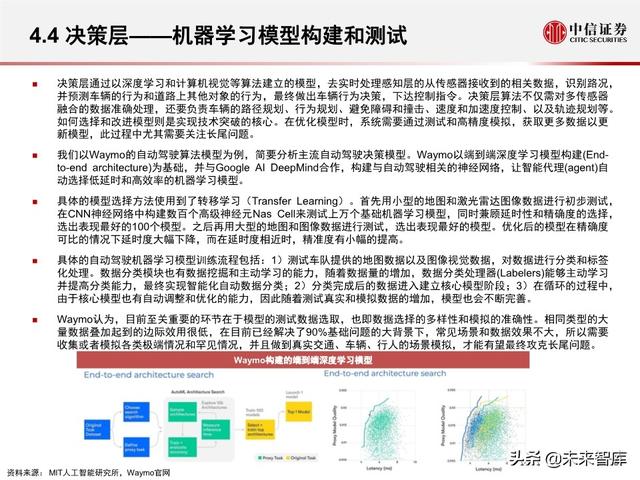汽车无人驾驶产业127页深度解析