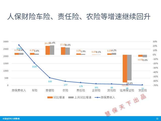 数据前哨｜前7月上市险企业绩速览