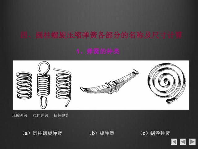 螺紋畫法大全，螺紋的分類，鍵的連接，銷連接和軸承連接基礎知識