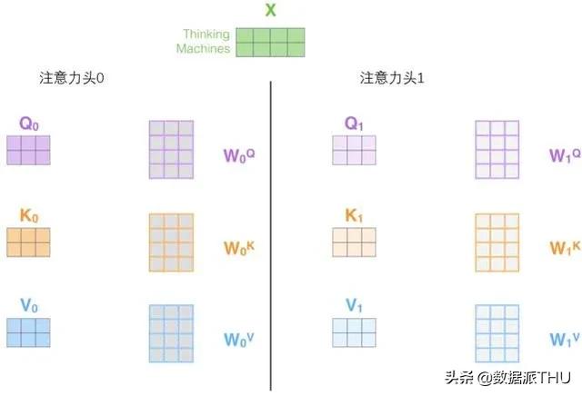 圖解Transformer，讀完這篇就夠了