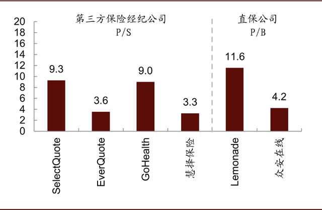 中美保险科技公司的现状与对比