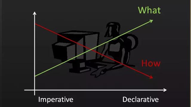 VUEæ¡æ¶ï¼åºç¡ç¥è¯åæ ¸å¿åç