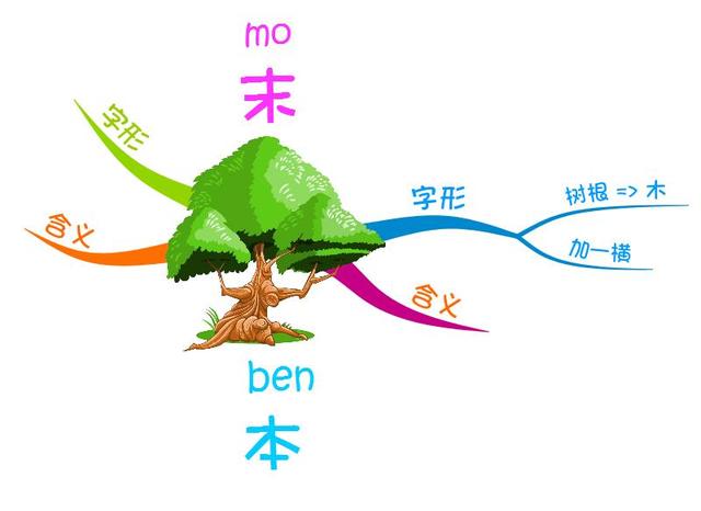 本末倒置是什么意思本末倒置的意思解释