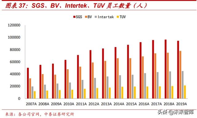 检测服务行业深度报告：政府+市场双重推动，助力行业迅速壮大