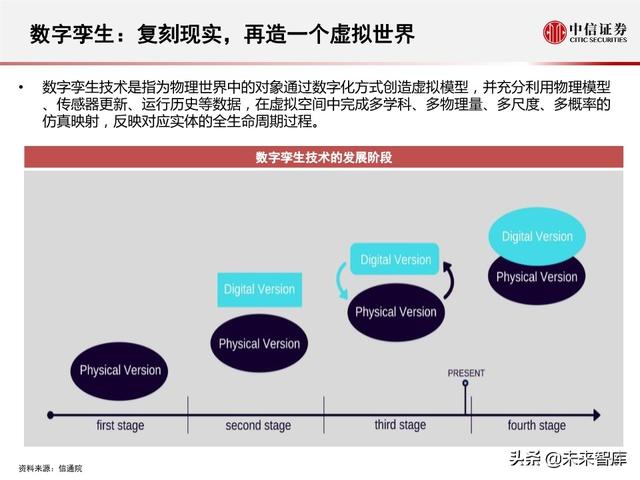 2020全球5G和新基建产业展望及投资机会分析