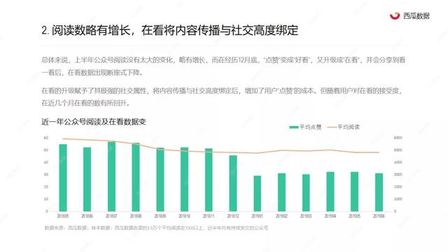 重磅！公众号又悄悄更新了，谁会第一个实现3个10w+？