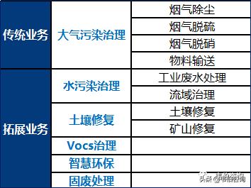 2020年大气污染治理龙头企业龙净环保业务分析