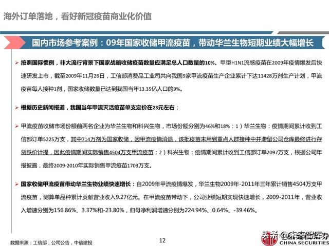 新冠疫苗深度报告：取得积极进展，看好新冠疫苗商业化价值