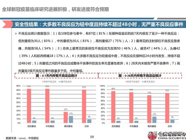 新冠疫苗深度报告：取得积极进展，看好新冠疫苗商业化价值