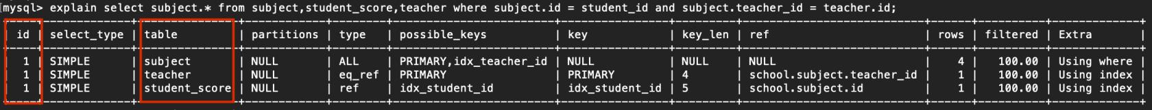 一张图彻底搞定MySQL的explain