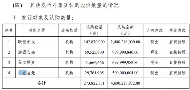 中金“踩雷”瑞幸：同船、唱多、背书 是怎样的责任担当？