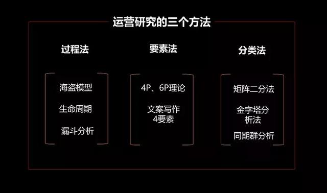 运营的3个方法论：过程法、要素法、分类法