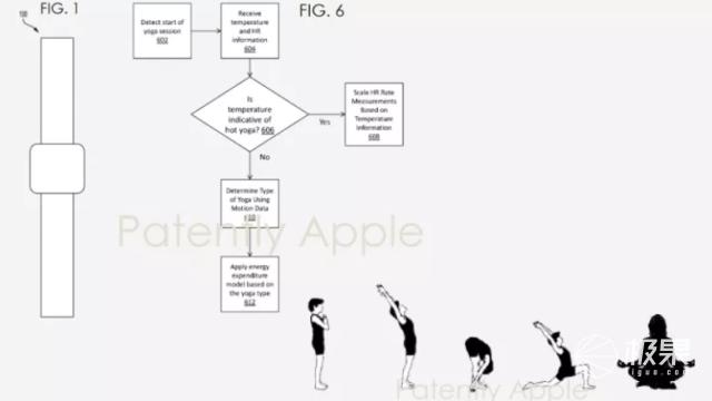 苹果Apple Watch新专利曝光！或将摆脱iPhone独立使用