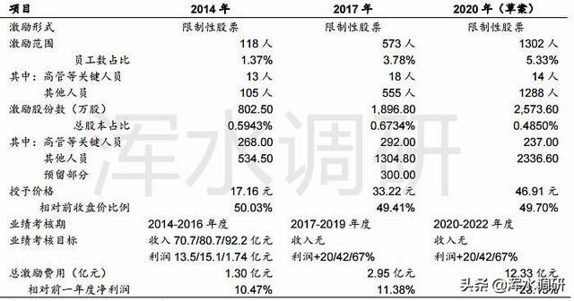 中报业绩增速放缓，恒瑞医药不行了？不，他们可能才上路