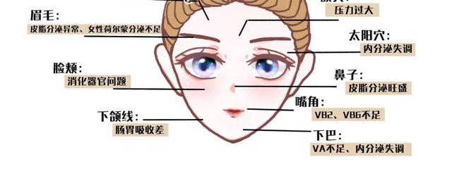 口罩下痘痘频频冒出？唯诺雅来拯救来自“痘星”的你