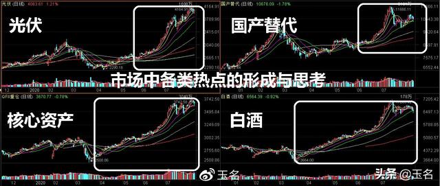 机构重仓医药、消费和科技，而下半年开始调仓