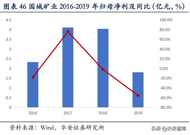 白银产业研究与投资分析：白银产业帝国
