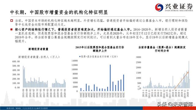 核心資產投資策略：從黃金王者歸來，看周期核心資產重估