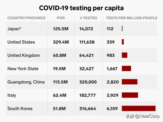 在川普治理新冠病毒十五周之际，确诊人数达到150万，美國的未来在哪里？