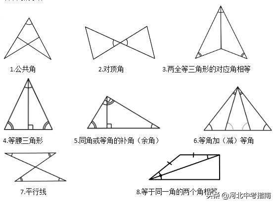 两个三角形全等的条件 相似三角形的判定 好唯一