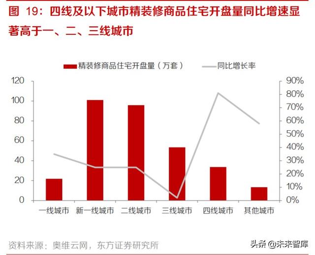 家居装潢产业投资分析：后周期龙头份额有望加速提升