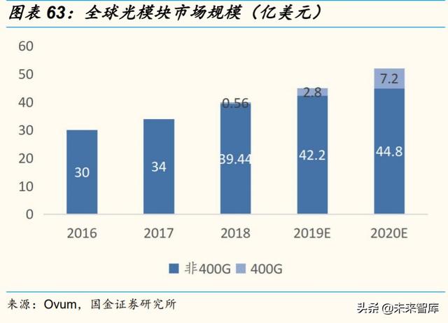2020云计算产业链全景扫描：扶云直上