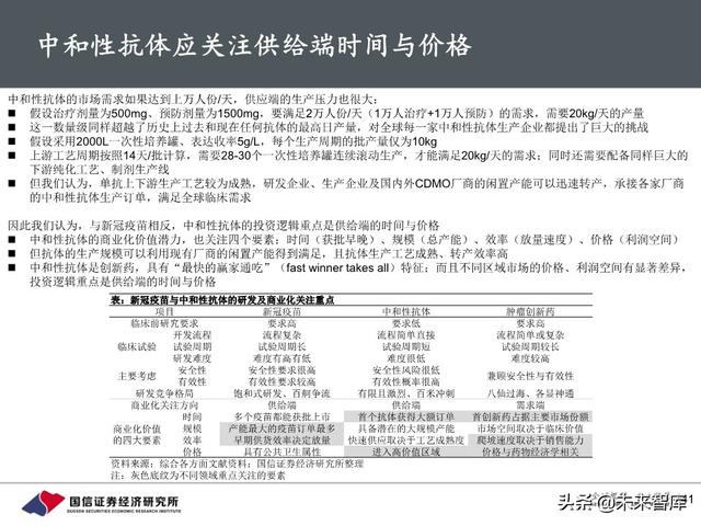 新冠疫苗行业进展与投资策略：关注里程碑和催化剂