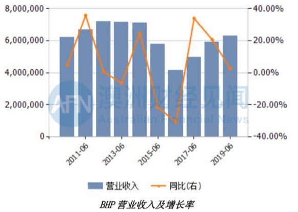 中澳僵局，铁矿石是否真的是一个筹码？