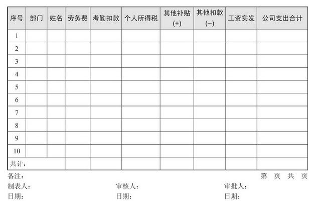 如何能深入地理解薪酬总额？