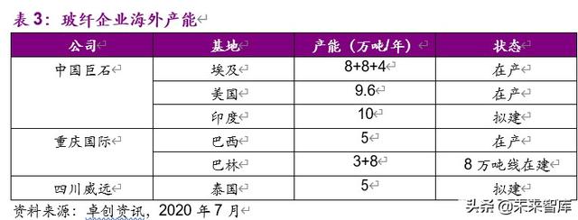 玻璃纤维行业专题报告：是周期还是成长