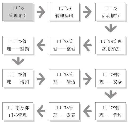 生產管理流程圖(車間生產管理流程圖)