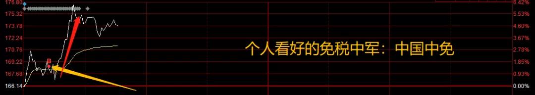 周一要爆，今天进场