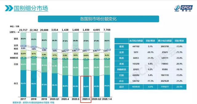 和外国品牌相比，中国汽车究竟差在哪？