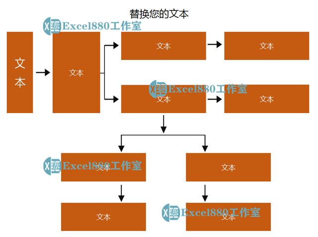 visio流程圖模板visio在線畫流程圖