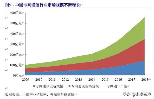 5G专题报告：5G专网助力产业横向拓展，打开5G纵向新空间