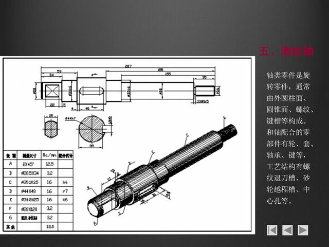 螺紋畫法大全，螺紋的分類，鍵的連接，銷連接和軸承連接基礎知識