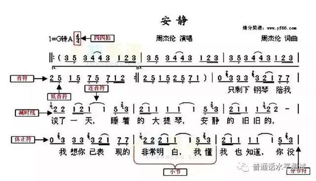 音符密码(密室逃脱琴键数字密码)