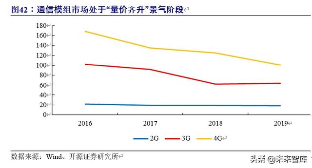 车联网行业深度研究与投资专题报告：5G时代，产业价值空前