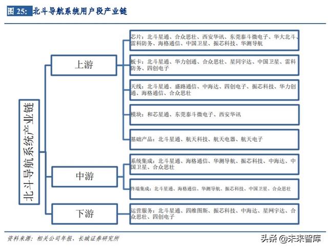 通信行业内循环专题报告：5G、云计算、北斗