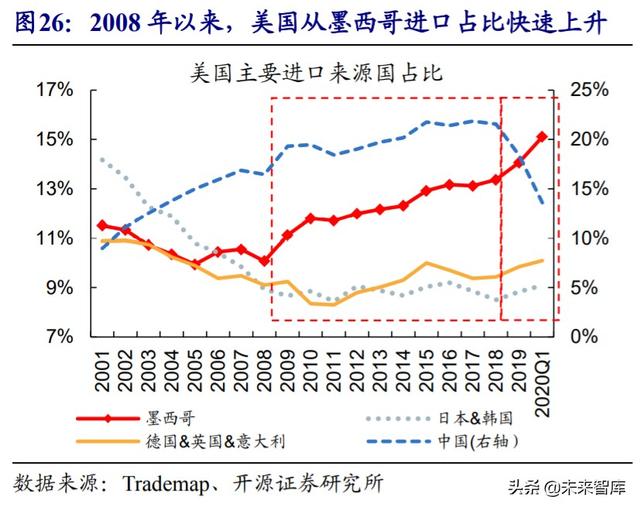 经济双循环深度解析：国内国际双循环的全球视野