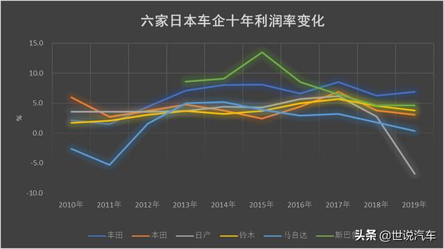 《财富》2020年全球500强 10家日本汽车及零部件企业榜上有名