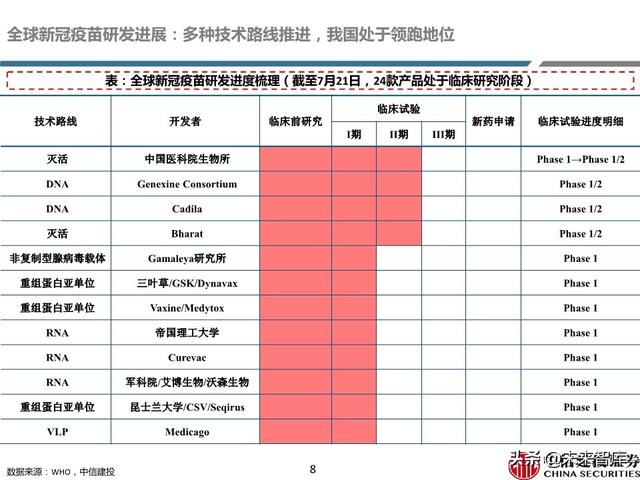 新冠疫苗深度报告：取得积极进展，看好新冠疫苗商业化价值
