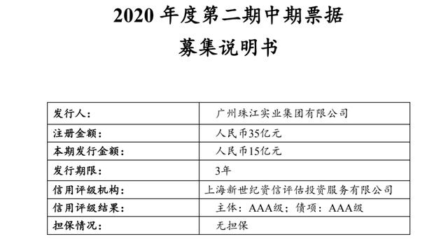 珠江实业营收利润双降 发债输血资金链压力空前