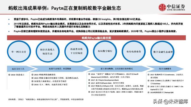 蚂蚁集团深度解析：从金融到科技，不断成长的独角兽