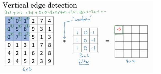 卷积神经网络之卷积操作，使用卷积运算实现图片边缘特征检测