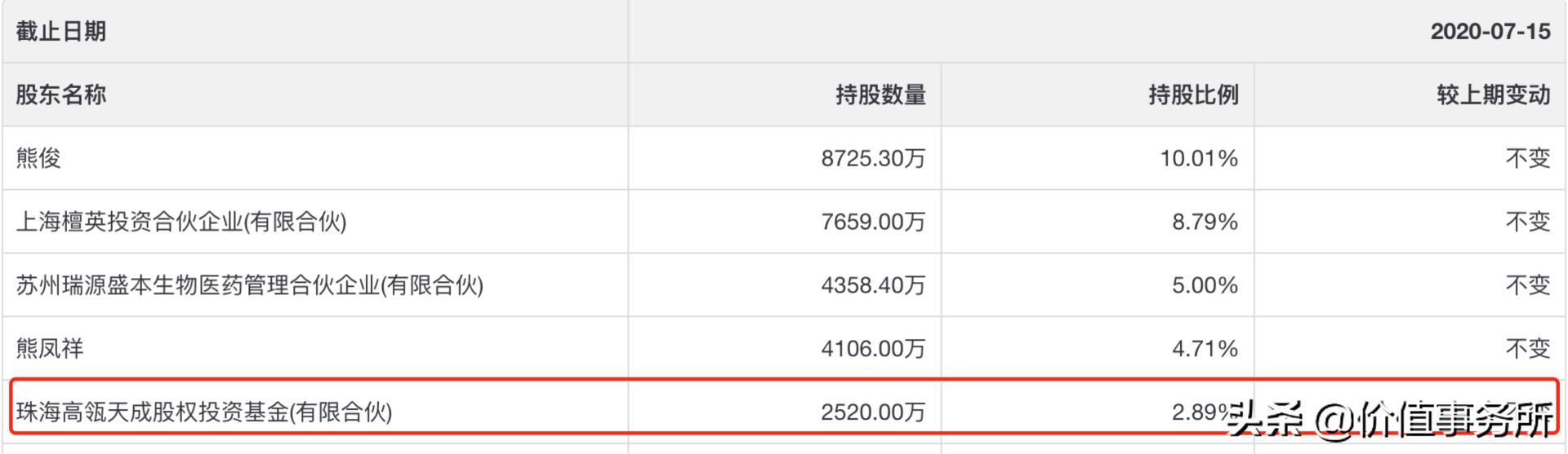 下一个恒瑞医药，君实生物，创新性和成长确定性最高的医药股之一